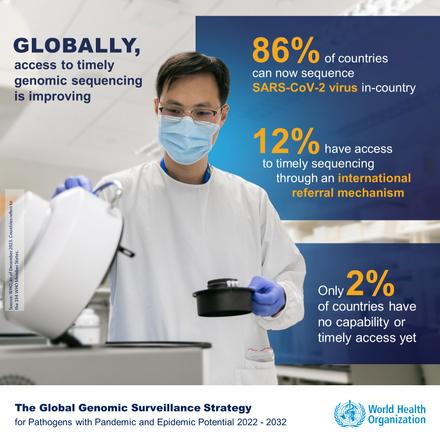 Global SARS-CoV-2 sequencing capability