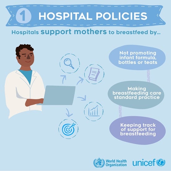 BFHI step 1 - Hispital policies infographic