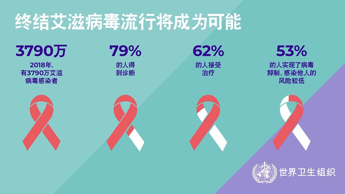 1.5WHOWAD2019_infographic1200x675_ZH