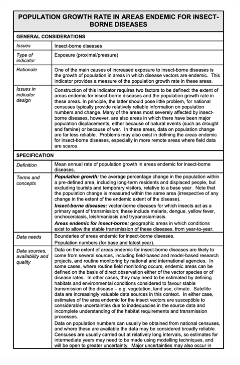 Indicators to improve children's environmental health - Insect-borne diseases