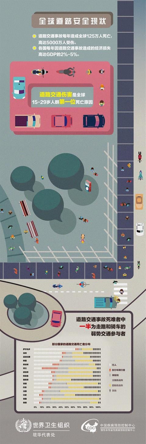 Global road safety