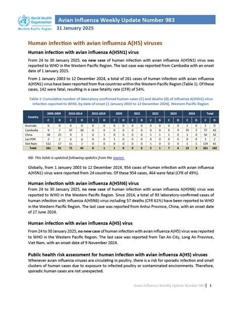 Avian Influenza Weekly Update # 1048: 6 June 2026